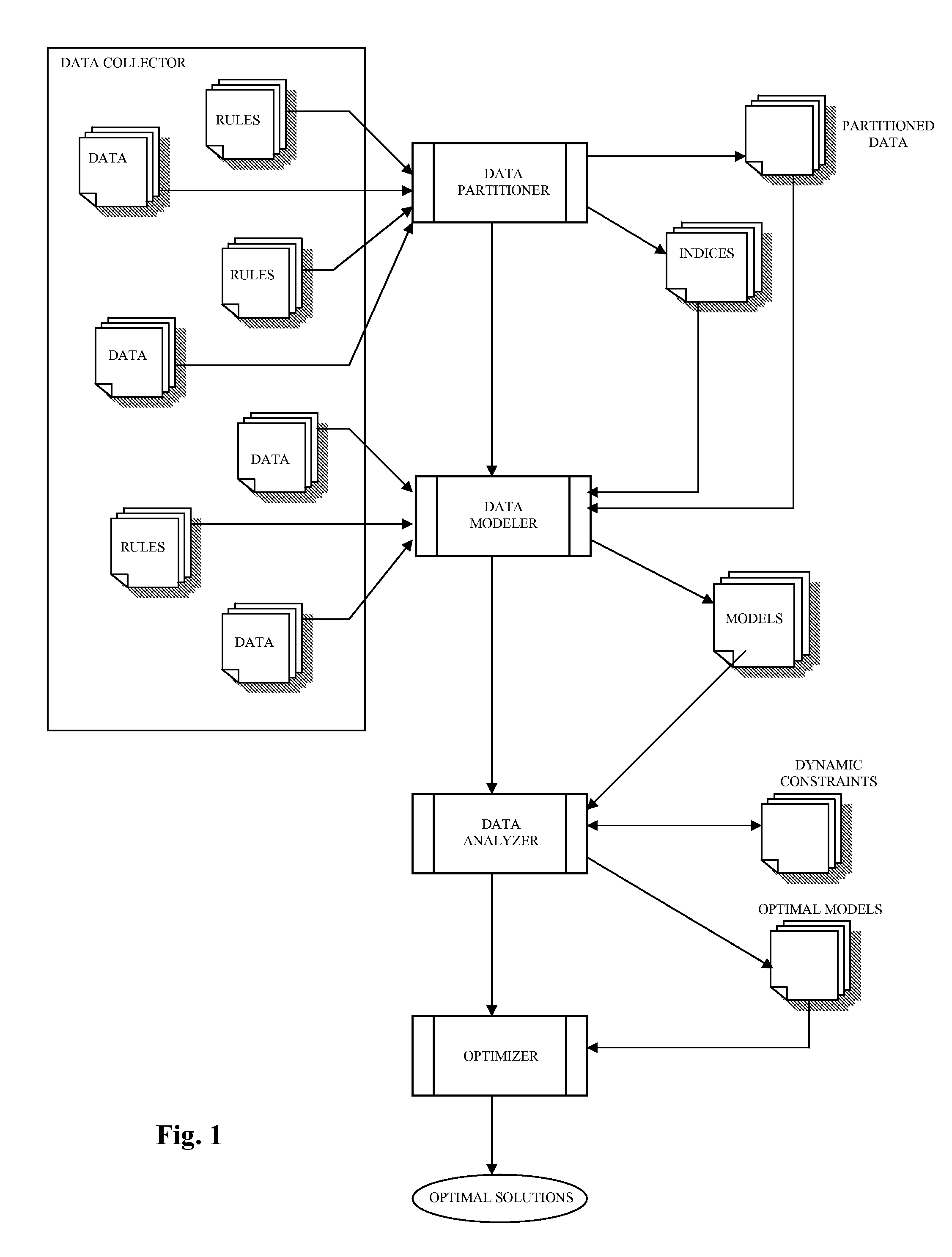 Artificial Intelligence Analyzer and Generator