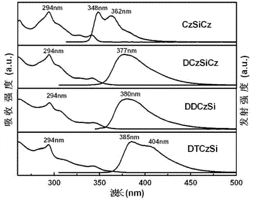 Phosphorescent dye parent materials with tetrahedral structure, and application thereof in electroluminescent device