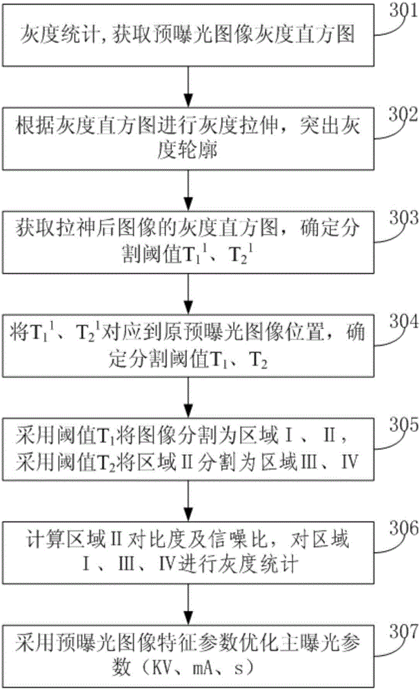 Digital X-ray machine automatic exposure control method and device