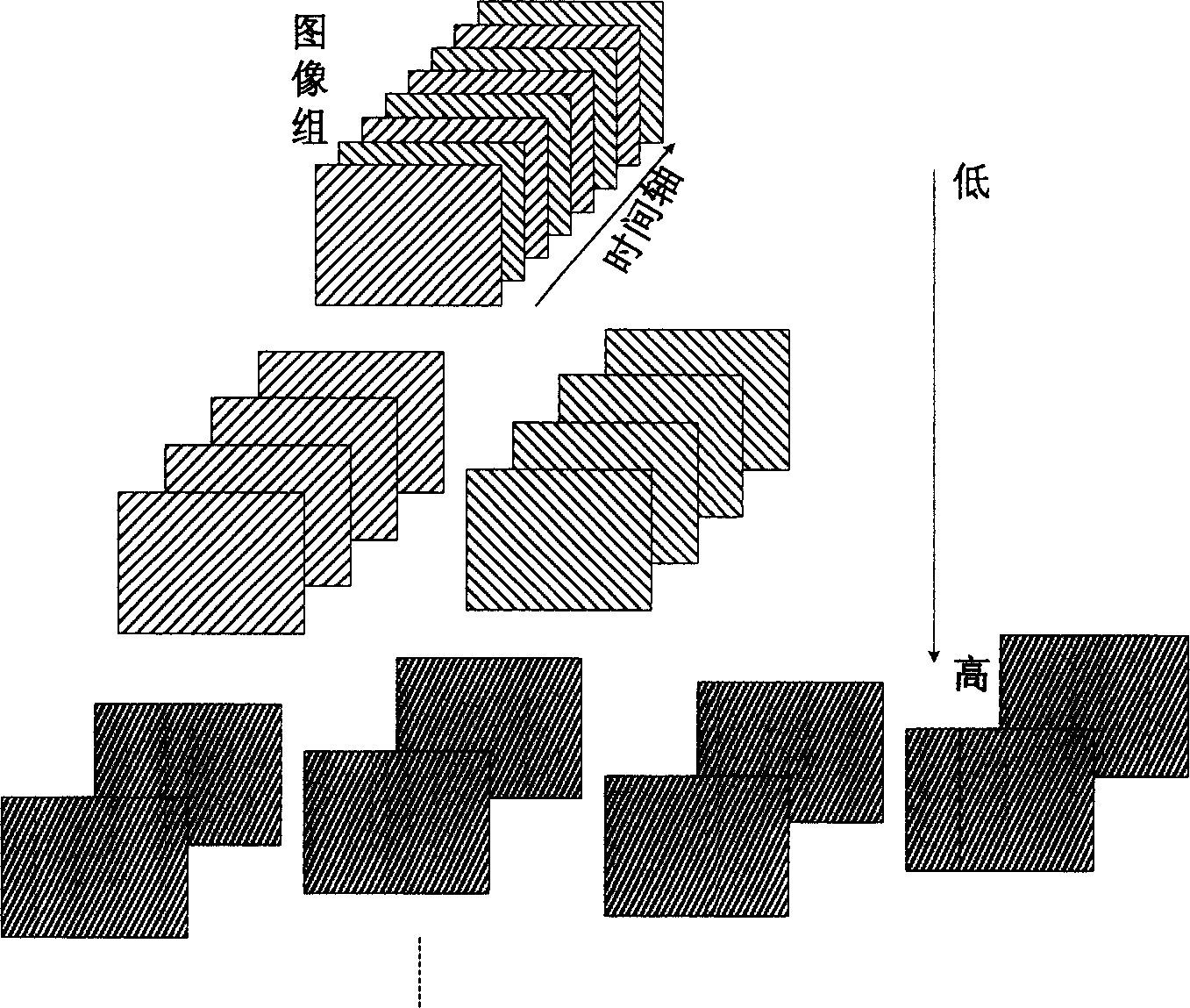 Multi-dimentional scale rate control method of network video coder
