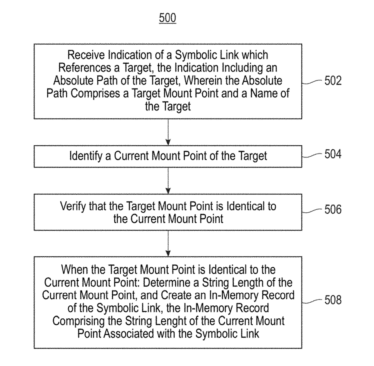 Dynamic symbolic links for referencing in a file system