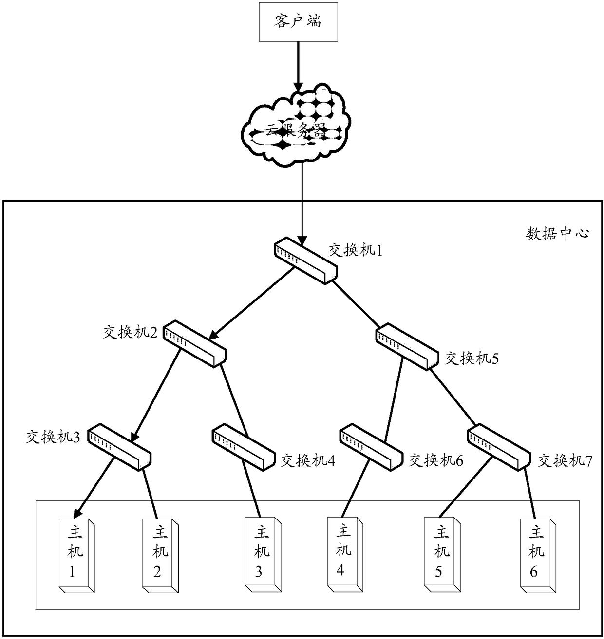 Data storage method, data storage system and data processing equipment