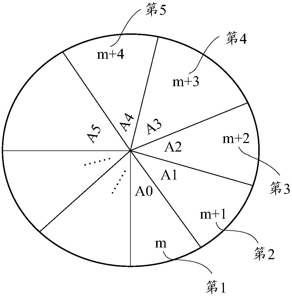 Data storage method, data storage system and data processing equipment