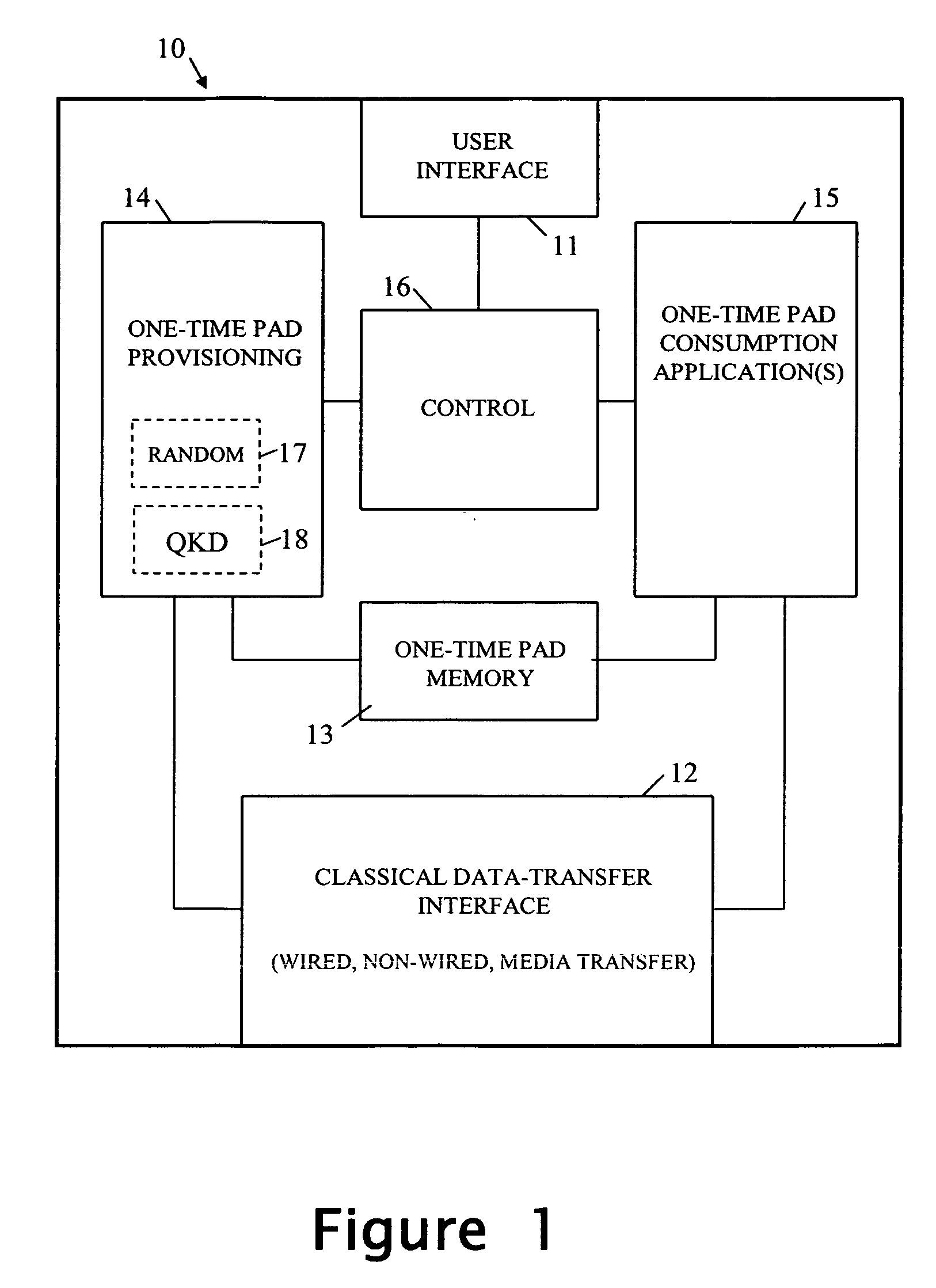 Method and system using one-time pad data to evidence the possession of a particular attribute