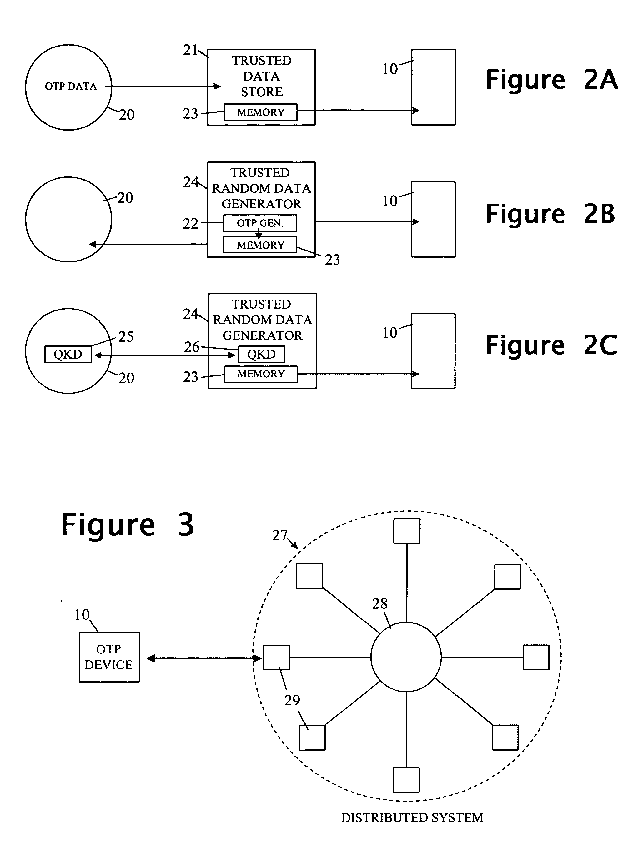 Method and system using one-time pad data to evidence the possession of a particular attribute
