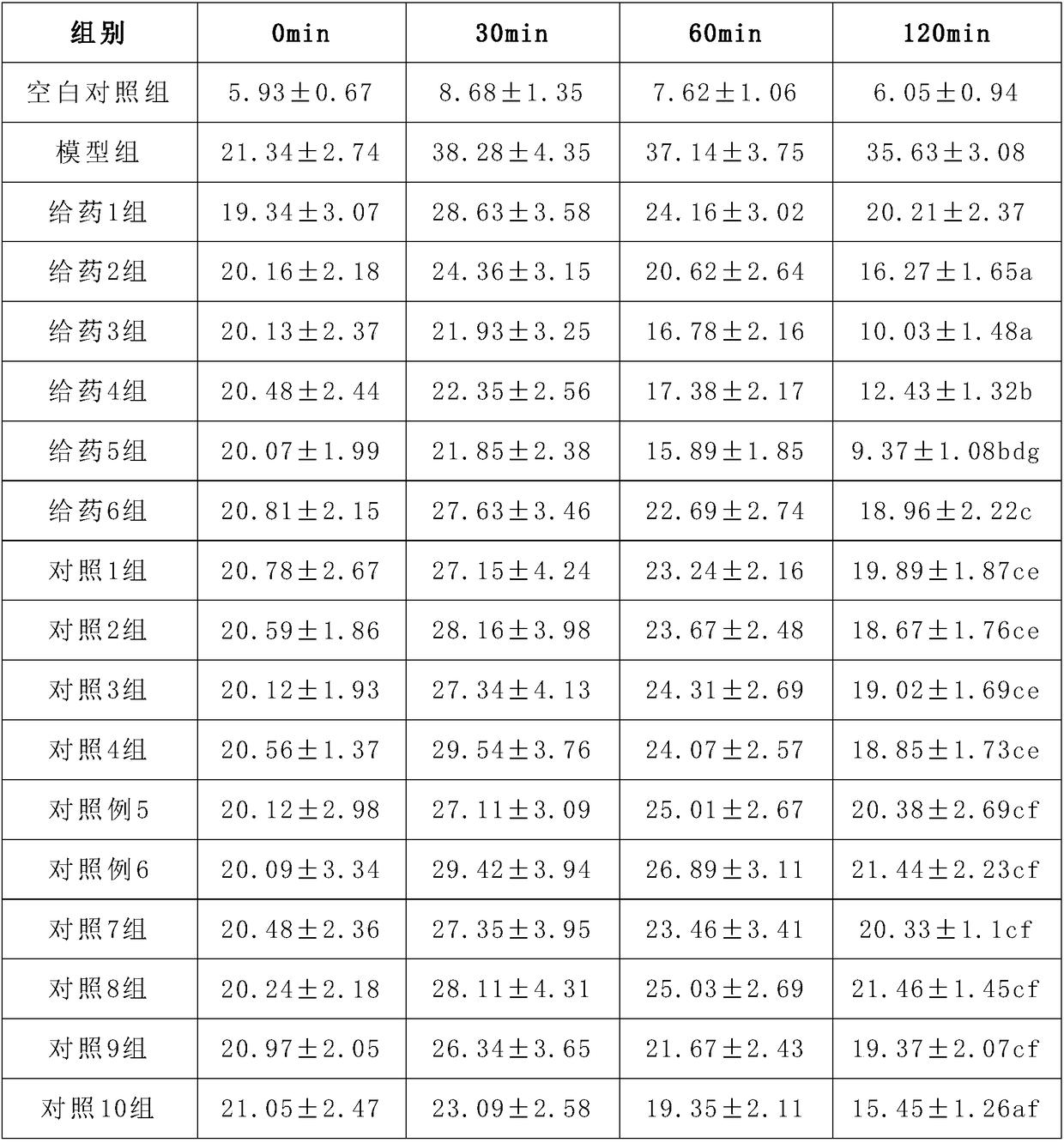 Application of mesenchymal stem cells, composition and injection in preparation of diabetes treating drug