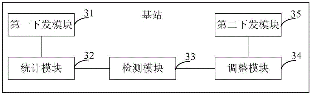 Method for adjusting CCE (control channel element) aggregation level in cluster service, base station and monitoring terminal