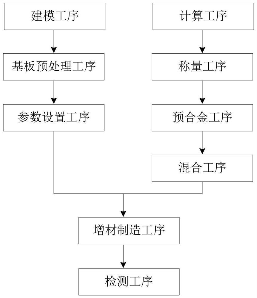 Alloy component and its preparation method