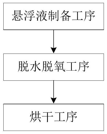 Alloy component and its preparation method