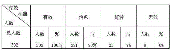 Traditional Chinese medicine for treating hypertension and hyperlipidemia and preparation method of traditional Chinese medicine