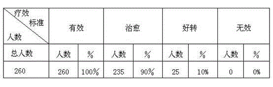 Traditional Chinese medicine for treating hypertension and hyperlipidemia and preparation method of traditional Chinese medicine