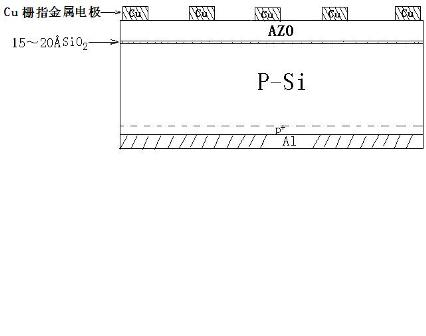 Method for preparing silicon-based SIS heterojunction photoelectric device