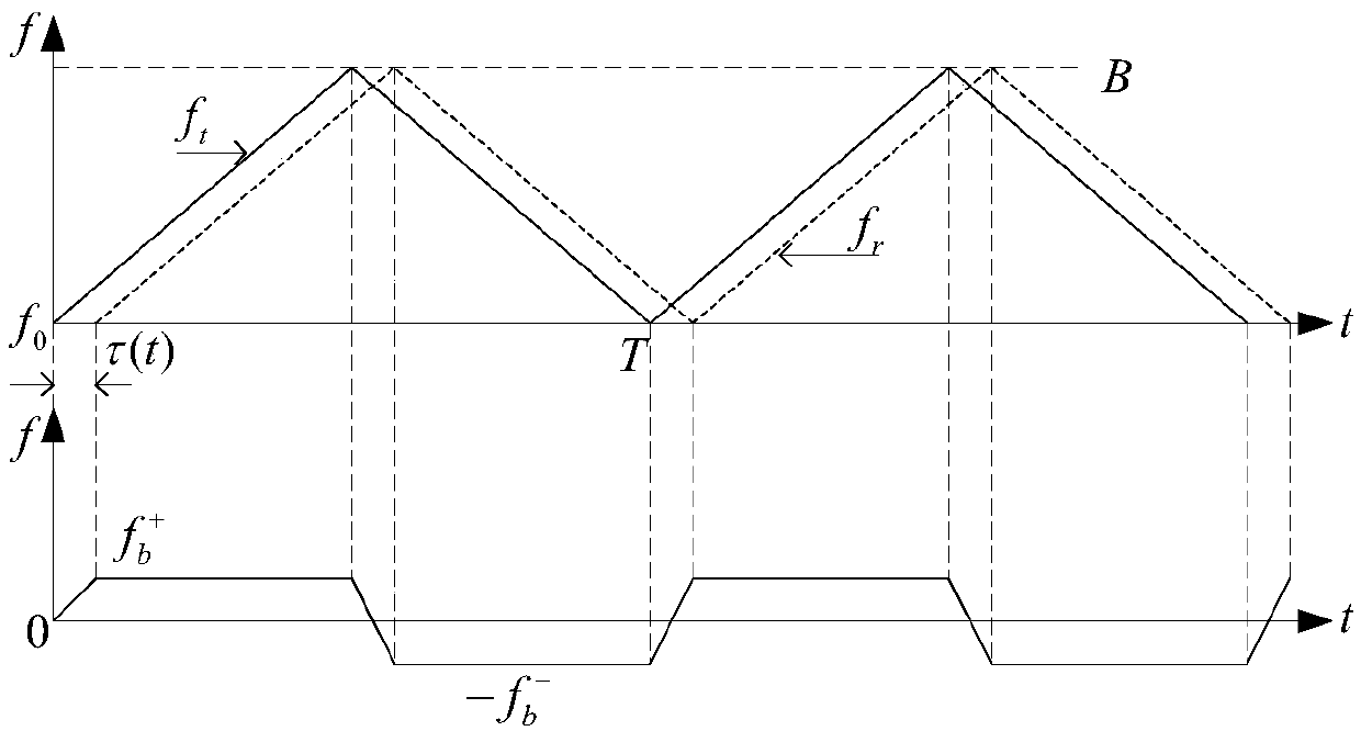 Double-threshold CFAR and trace point condensation method suitable for continuous wave radar