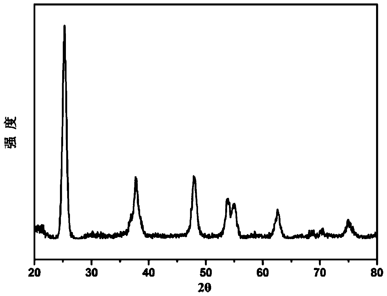 Glutamic acid derivative and preparation method and multi-scale pore structure tio  <sub>2</sub> Preparation method of crystalline airgel