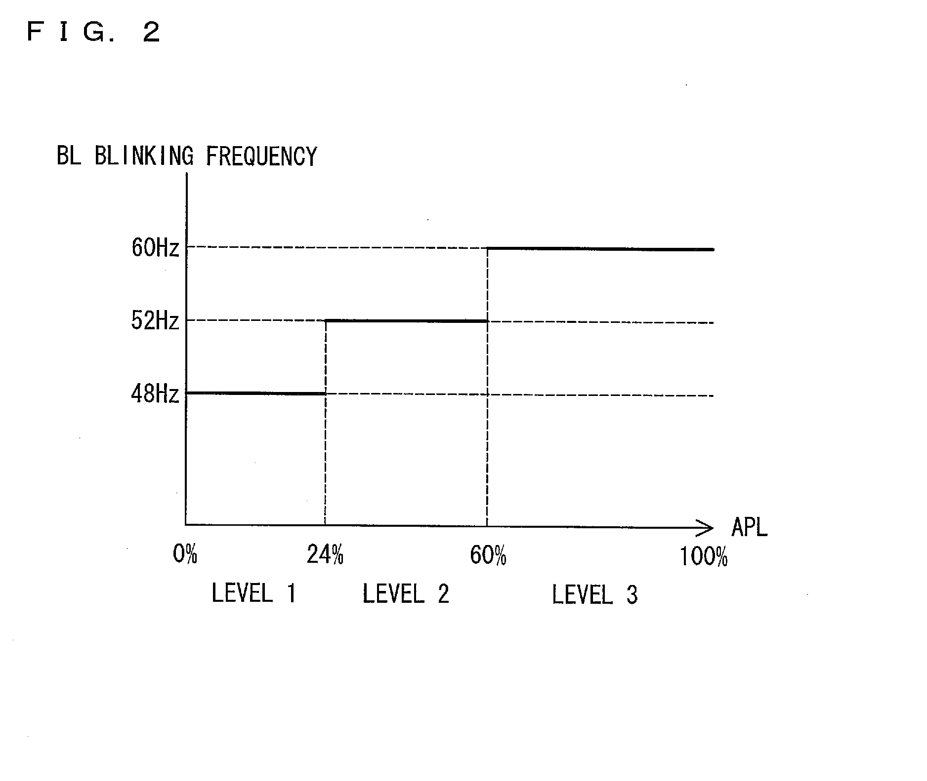 Display device, display device control method, television receiver,  and recording medium