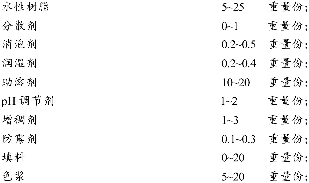 A kind of anti-yellowing water gelis and its preparation method and application