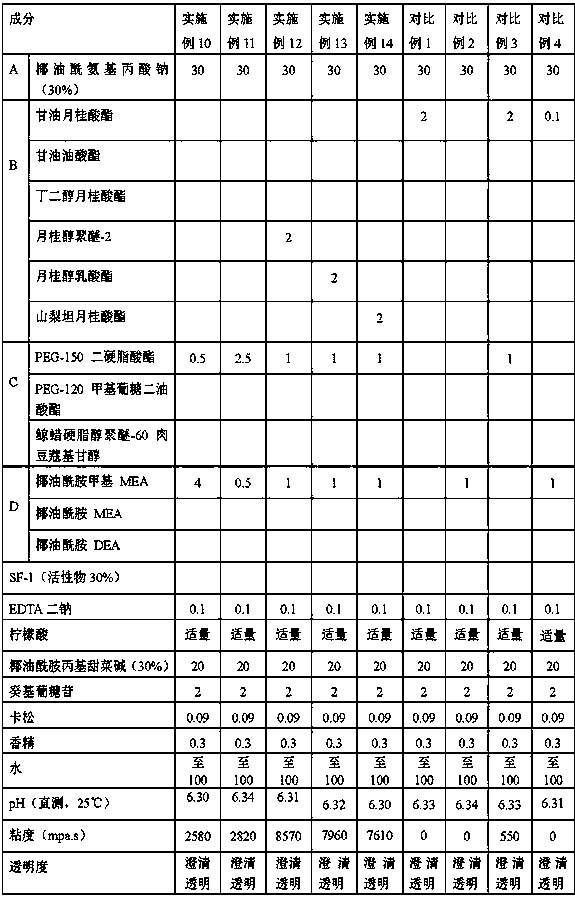 Detergent composition and application thereof