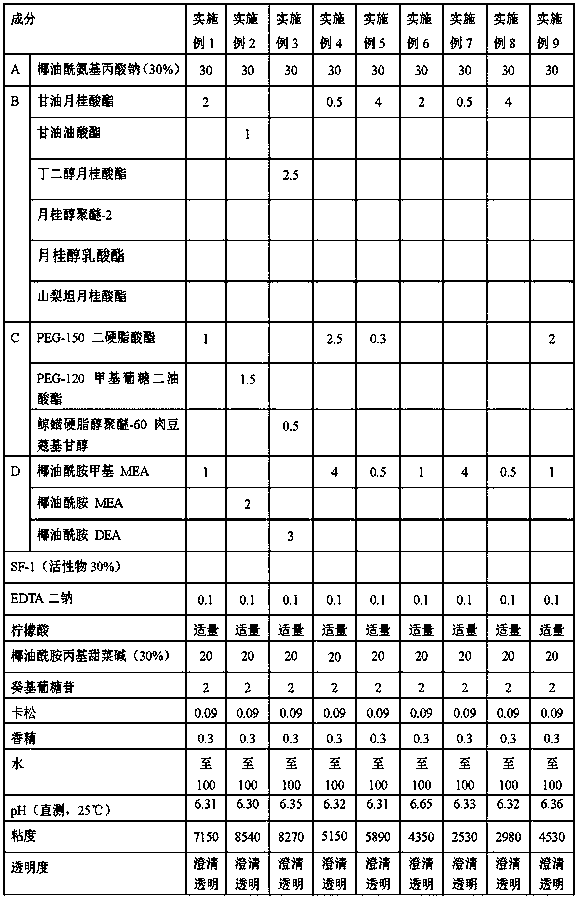 Detergent composition and application thereof