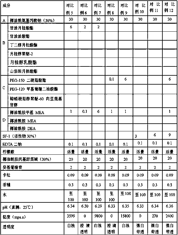 Detergent composition and application thereof