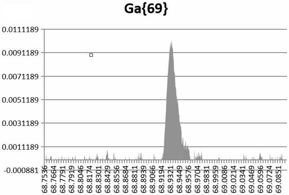 Testing method for detecting low-melting-point material by glow discharge mass spectrometry