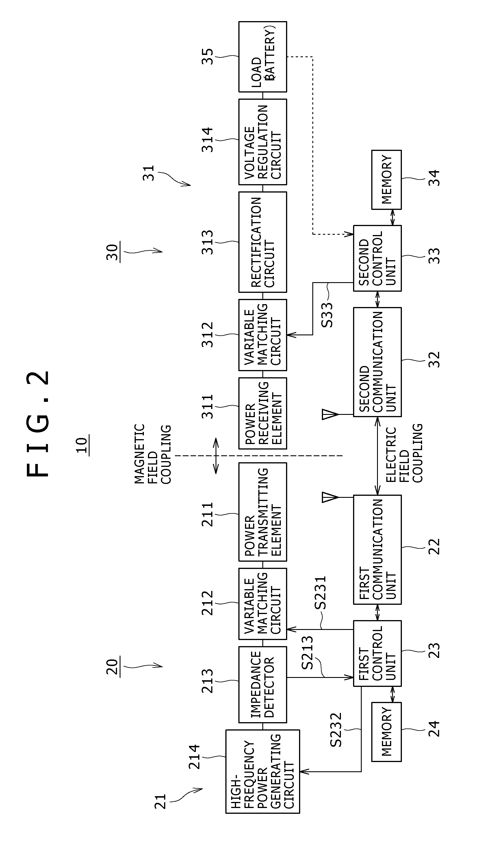 Non-contact charge and communication system