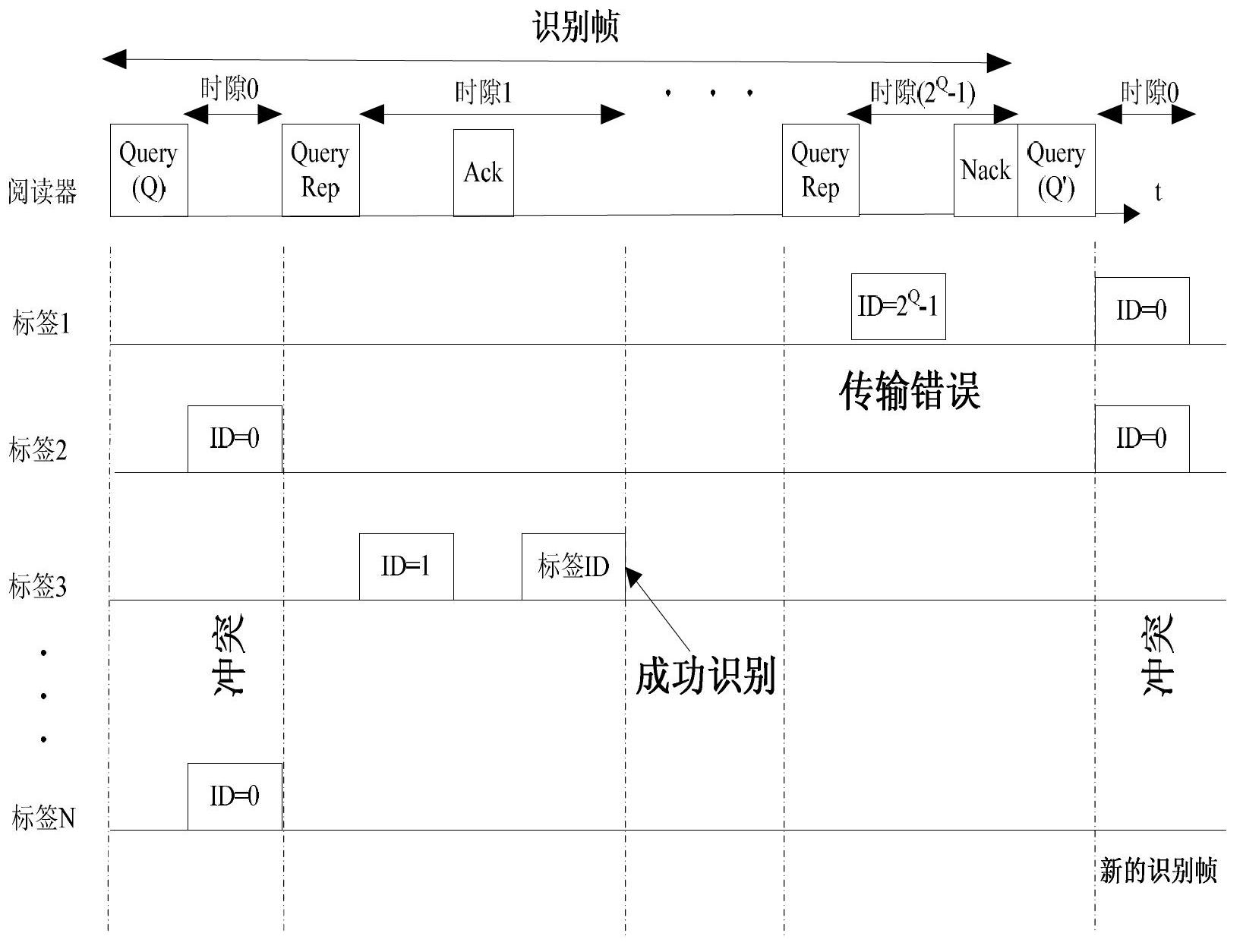 Method for improving electron label reading efficiency based on power control