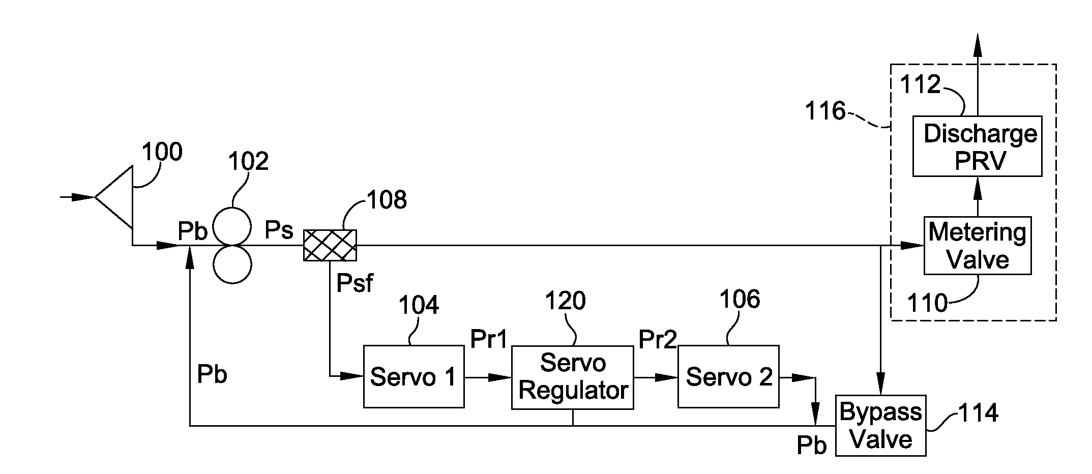 Servo Flow Recirculation for an Advanced Thermal Efficient Aircraft Engine Fuel System