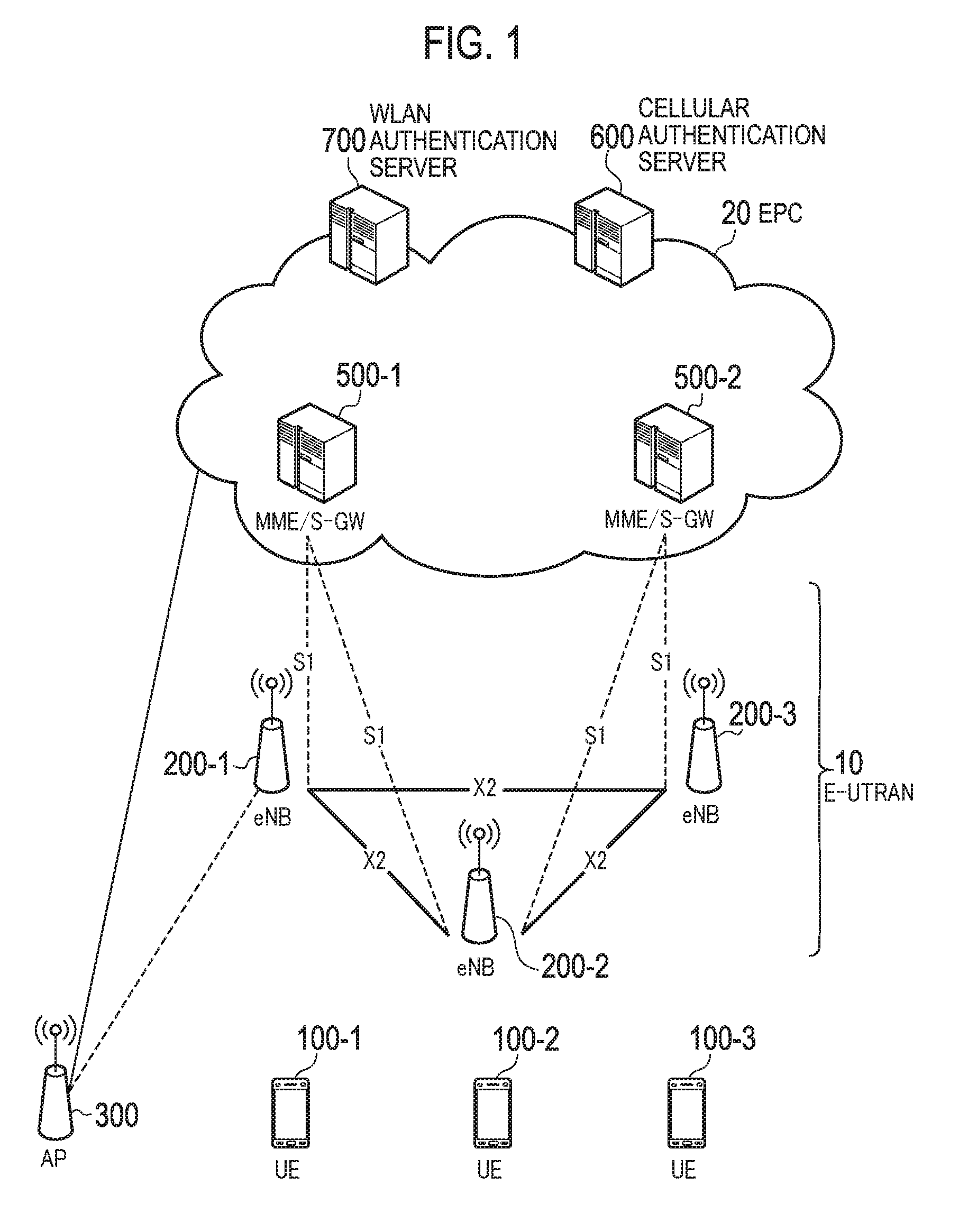 Communication control method, authentication server, and user terminal