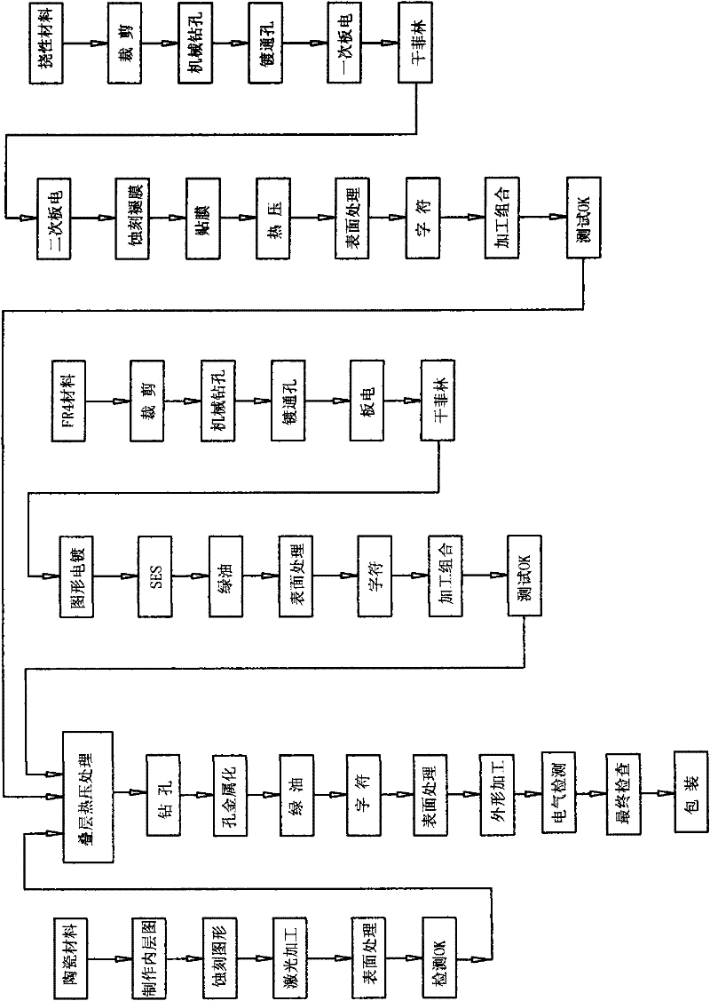 Method for manufacturing ceramic-based interconnected rigid flexible combined multilayer circuit board