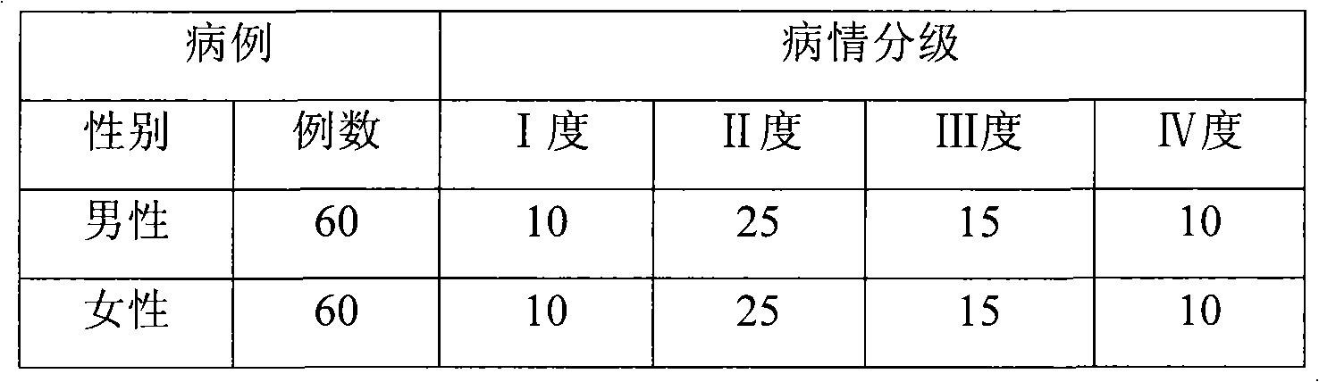 Composition for beauty treatment and removing blain and method for preparing the same