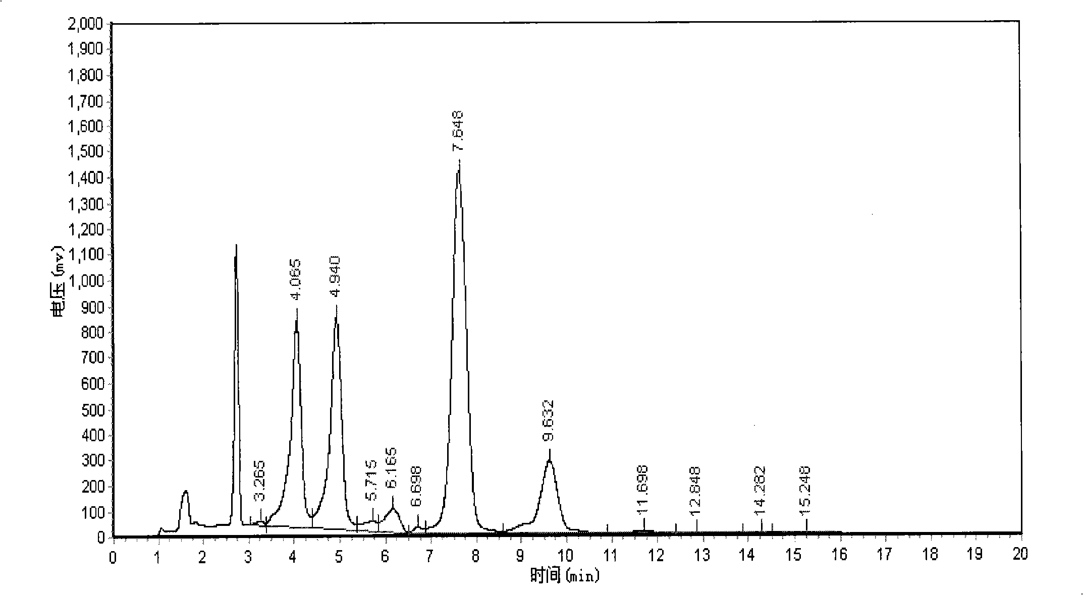 Process for abstracting biological pesticide avermectin from biochemical wastes