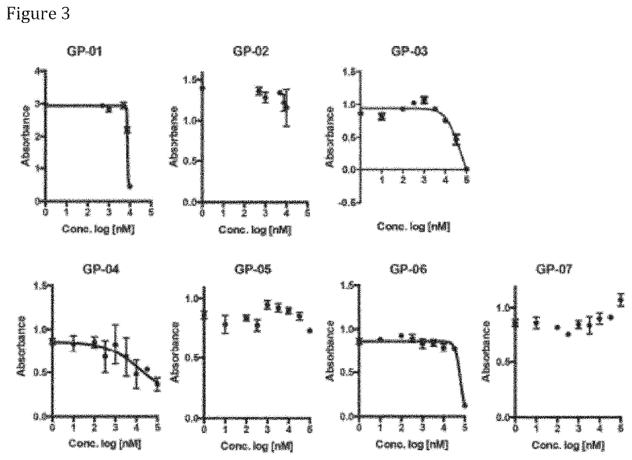 Compositions and methods of treatment for neurological disorders comprising motor neuron diseases