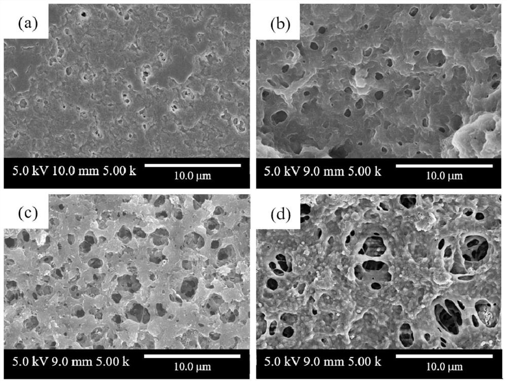 Porous lithium-ion battery separator based on cross-linked and linear polymers and its preparation method and application
