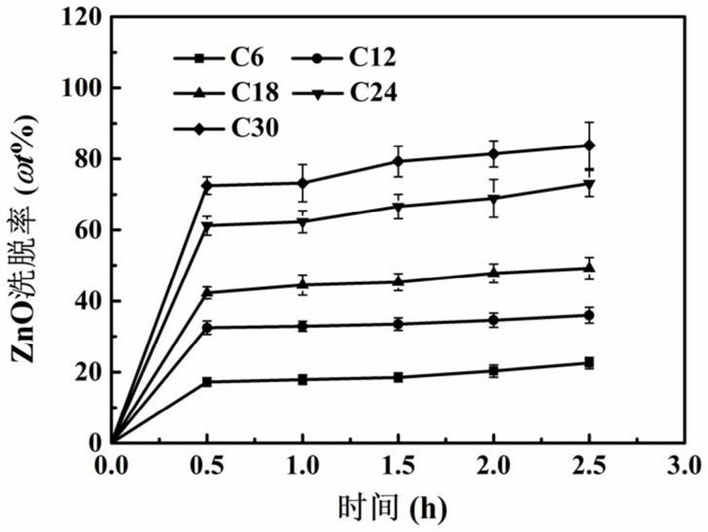 Porous lithium-ion battery separator based on cross-linked and linear polymers and its preparation method and application