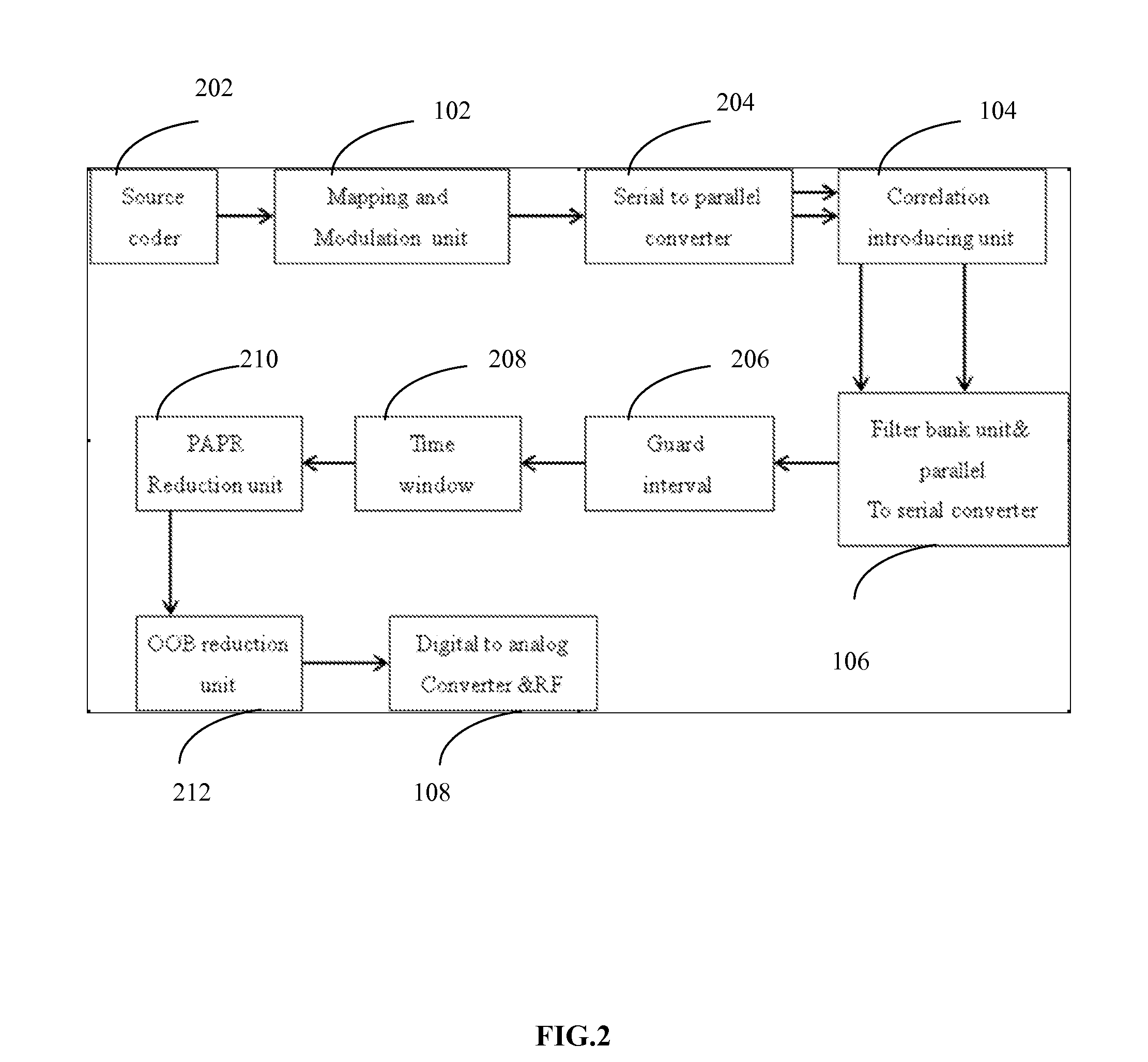 Method and system for reducing out of band radiation in orthogonal frequency division multiplexing systems