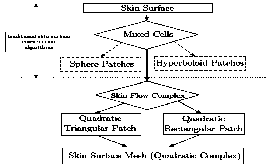 Three-dimensional molecular structure deformation process demonstration method based on MSS