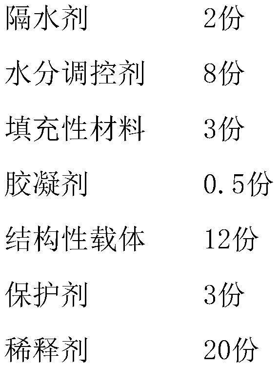 Composite reinforcement slurry for covering goaf of nitrate mine on railway and preparation method ofcomposite reinforcement slurry