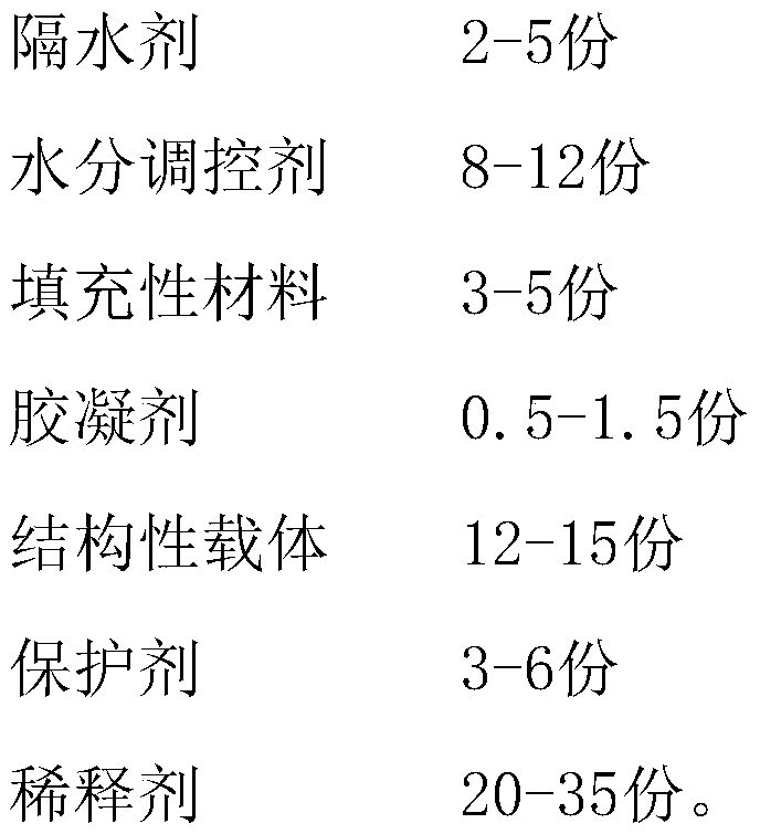 Composite reinforcement slurry for covering goaf of nitrate mine on railway and preparation method ofcomposite reinforcement slurry