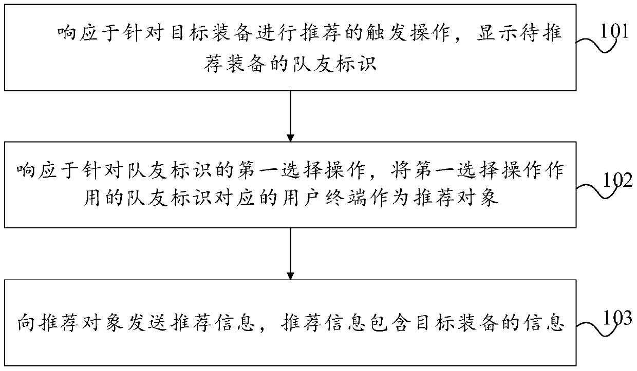 Method, device and equipment for recommending equipment in game and storage medium