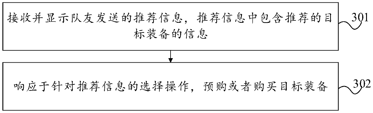 Method, device and equipment for recommending equipment in game and storage medium