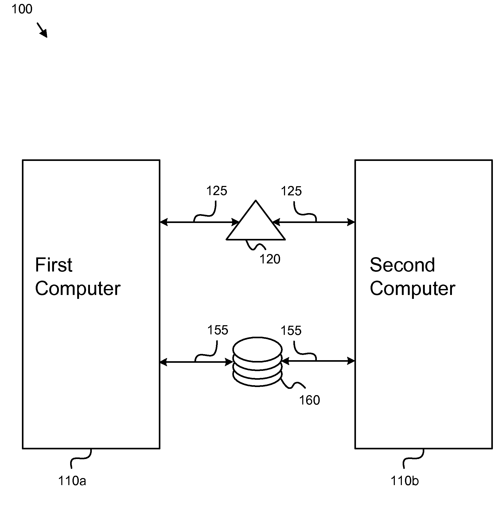 Apparatus, system, and method for transactional peer recovery in a data sharing clustering computer system