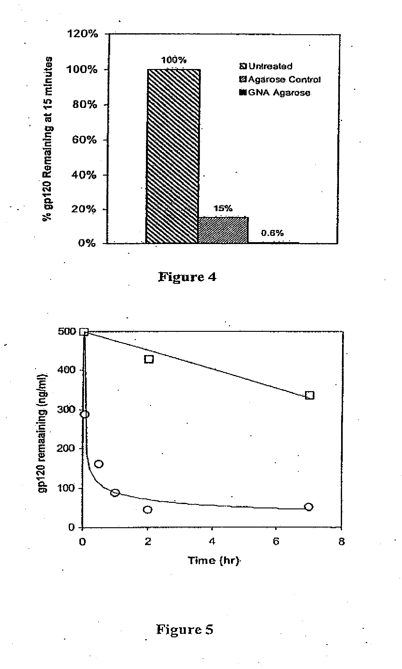 Method for removal of viruses from blood by lectin affinity hemodialysis