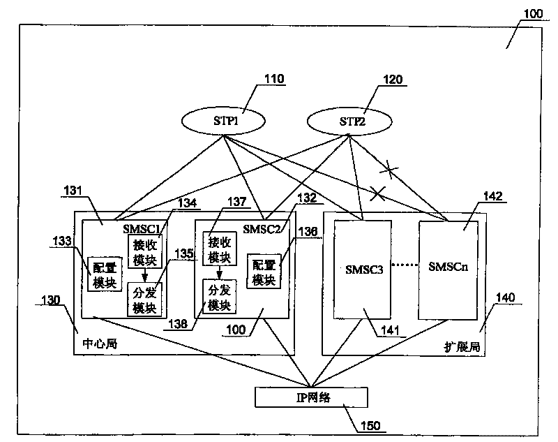 Short message center tolerance disaster distributary processing system and method