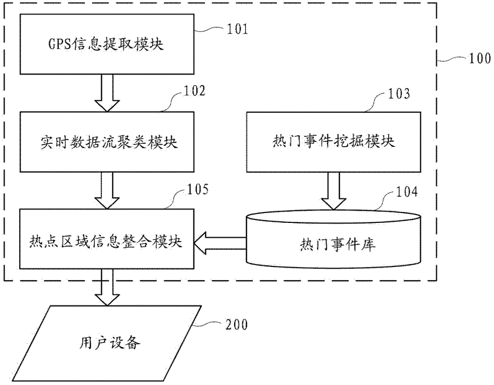 Real-time hotspot area recommendation system and method
