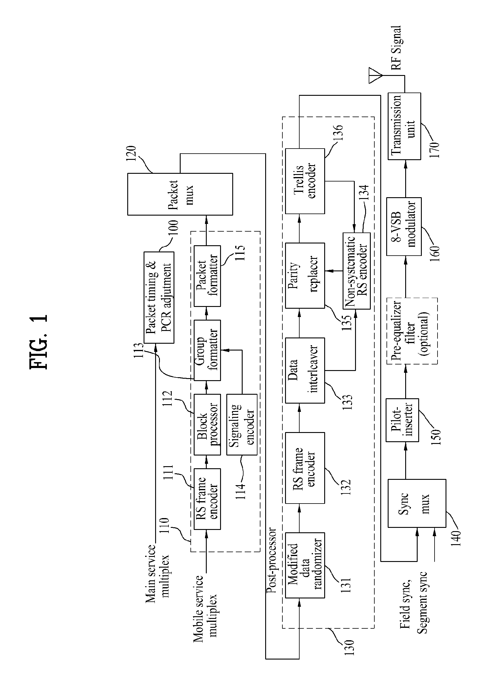 Method and apparatus for transmitting broadcast signal in transmitter