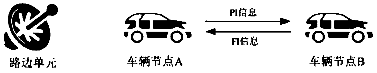Adaptive relay configuration method in vehicle-mounted opportunity network