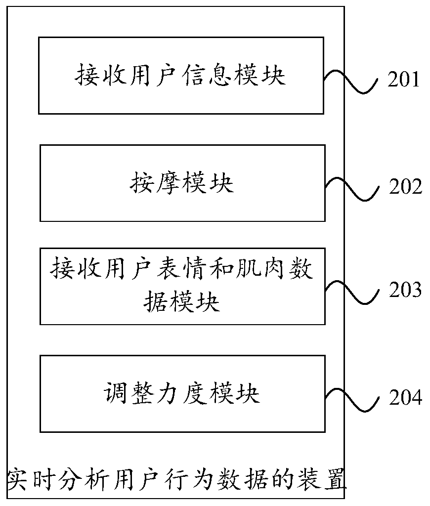Method and device for analyzing user behavior data in real time, and massage chair