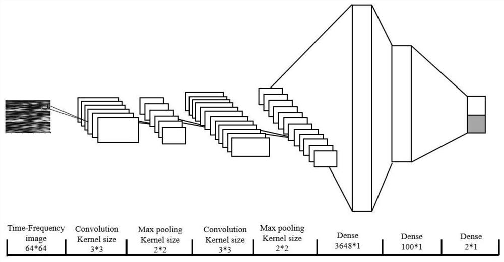 Electroencephalogram signal decoding method based on deep convolutional generative adversarial neural network