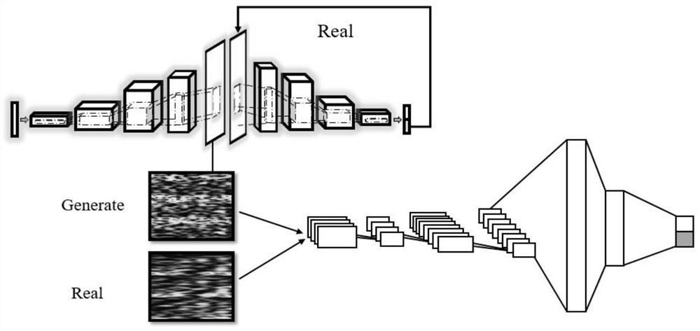 Electroencephalogram signal decoding method based on deep convolutional generative adversarial neural network