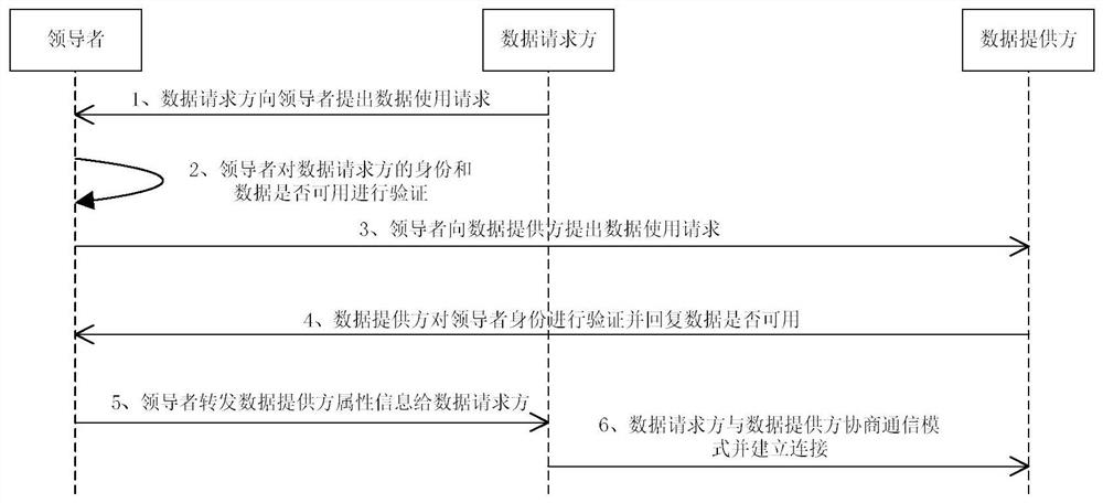 Power data sharing method and device, electronic equipment and storage medium